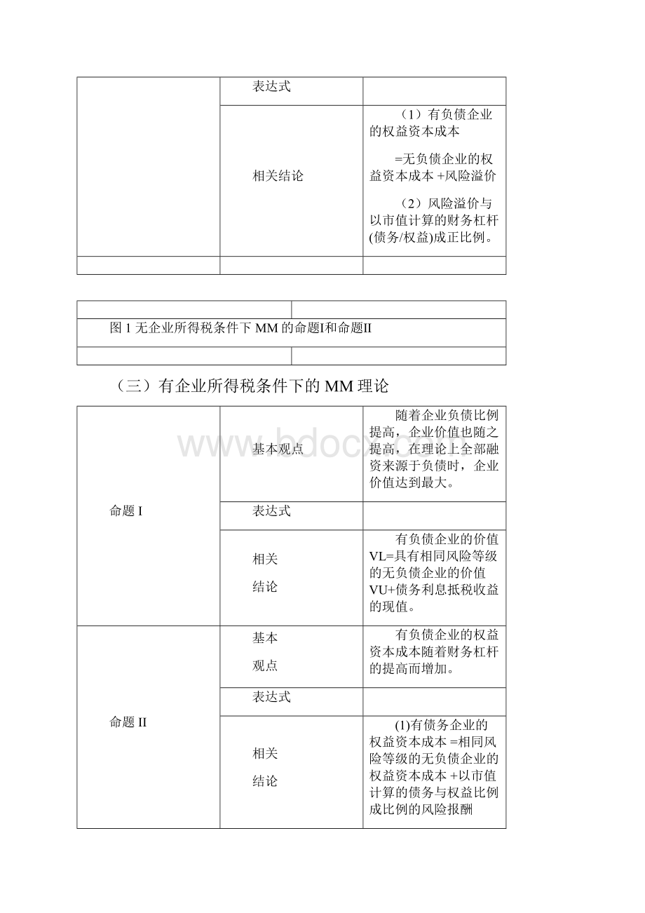 资本结构的MM理论.docx_第2页