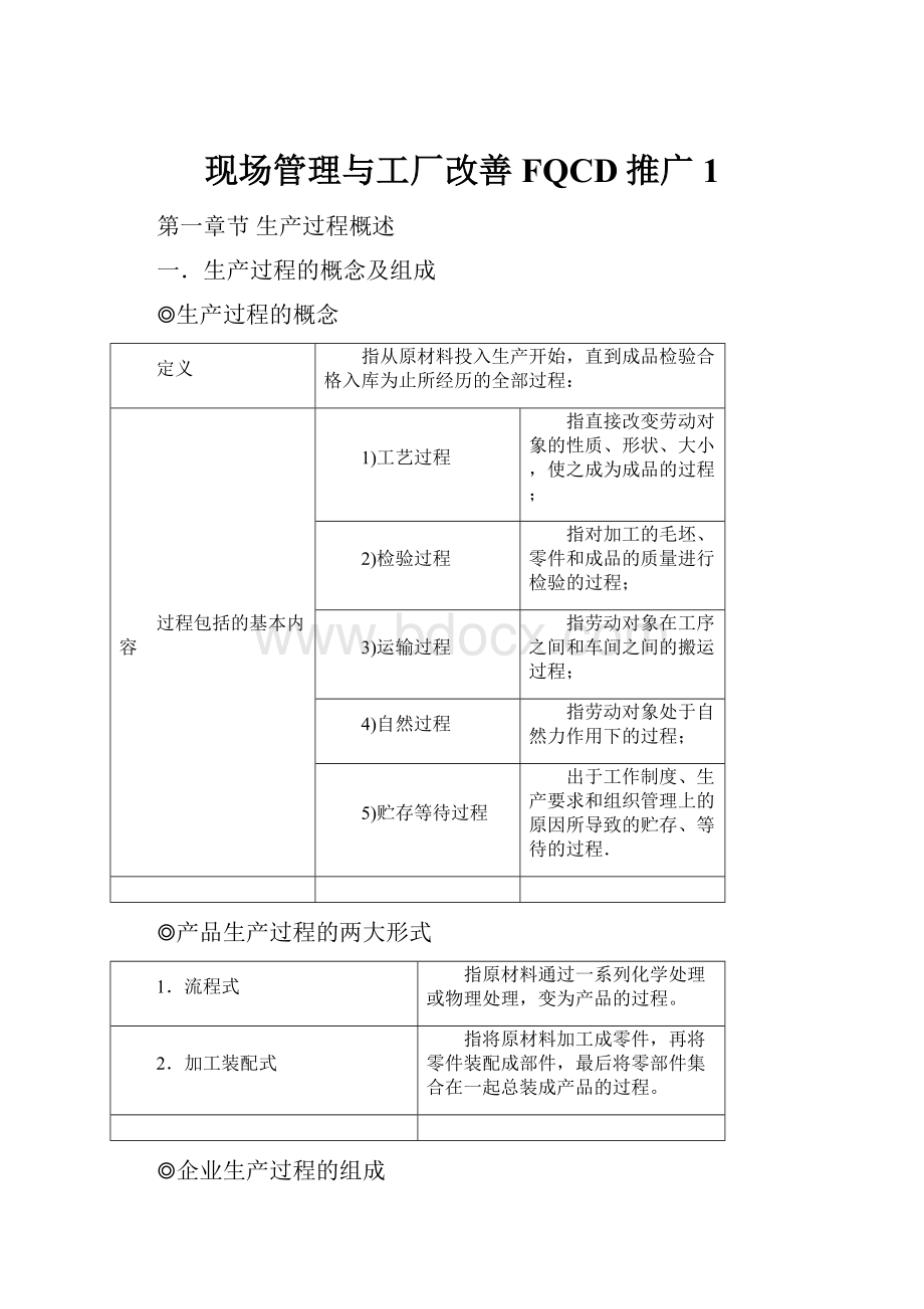 现场管理与工厂改善FQCD推广1.docx