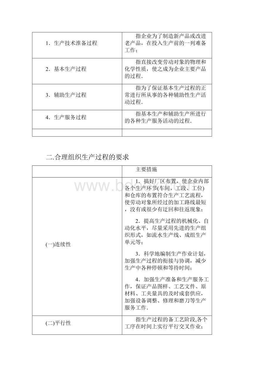 现场管理与工厂改善FQCD推广1.docx_第2页