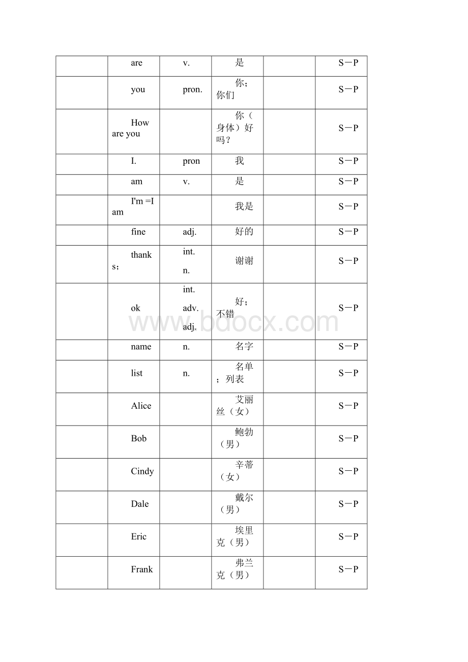 英语七年级上册单词表人教版.docx_第2页