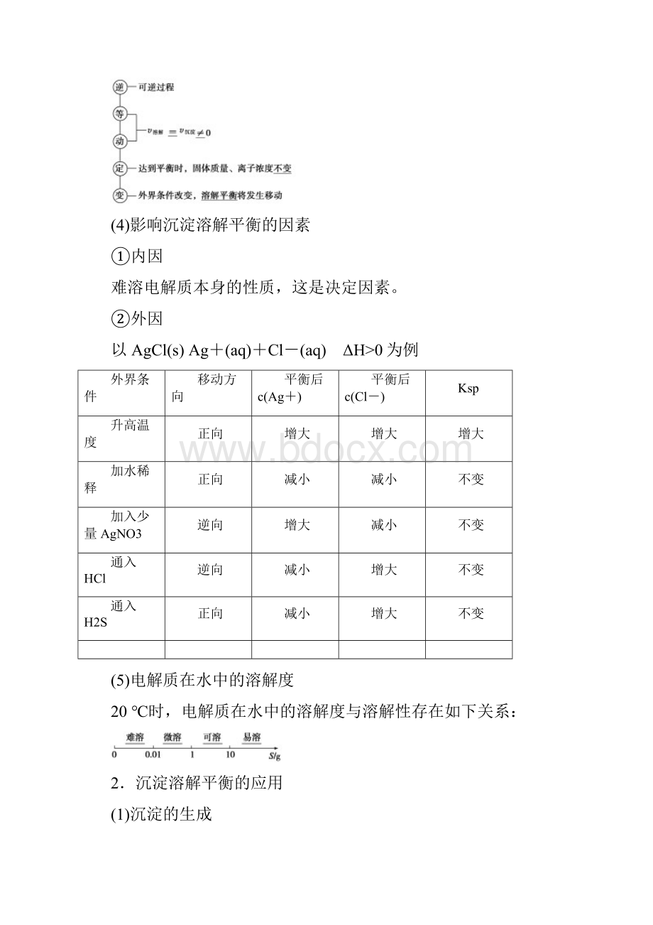 难溶电解质的溶解平衡学案.docx_第2页