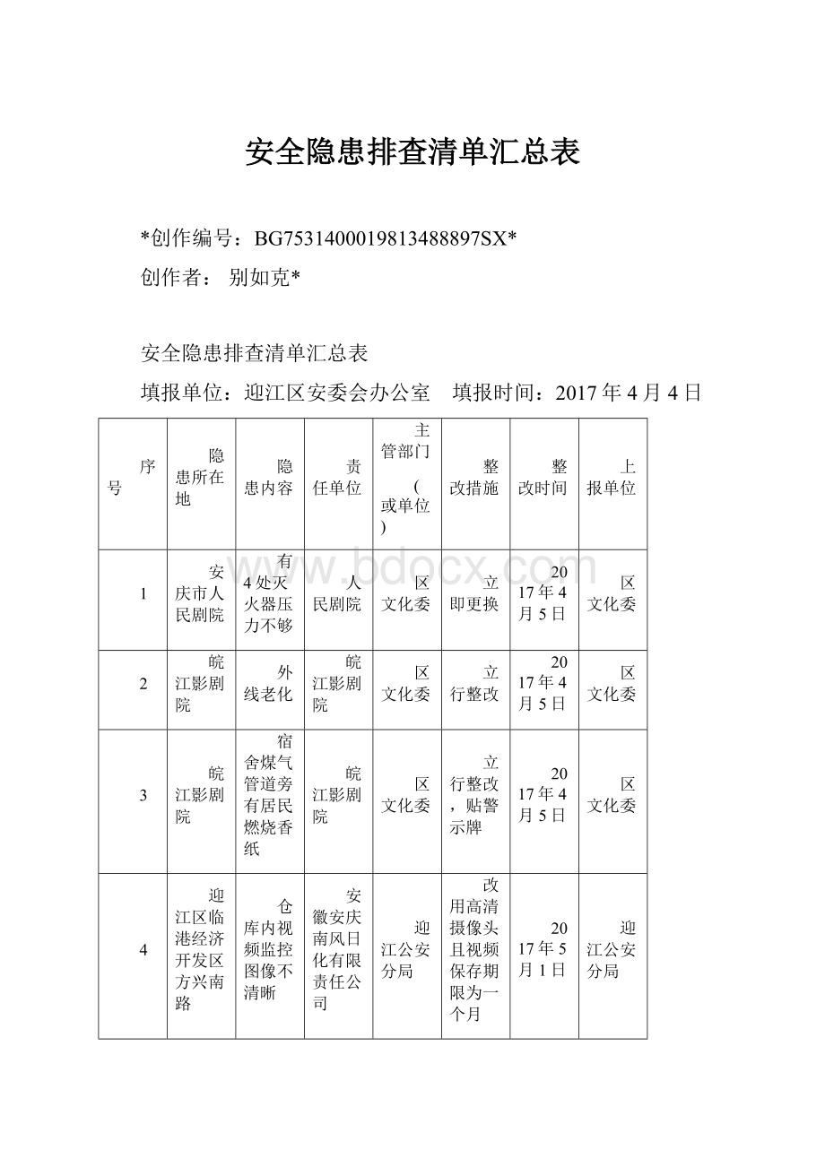 安全隐患排查清单汇总表.docx_第1页