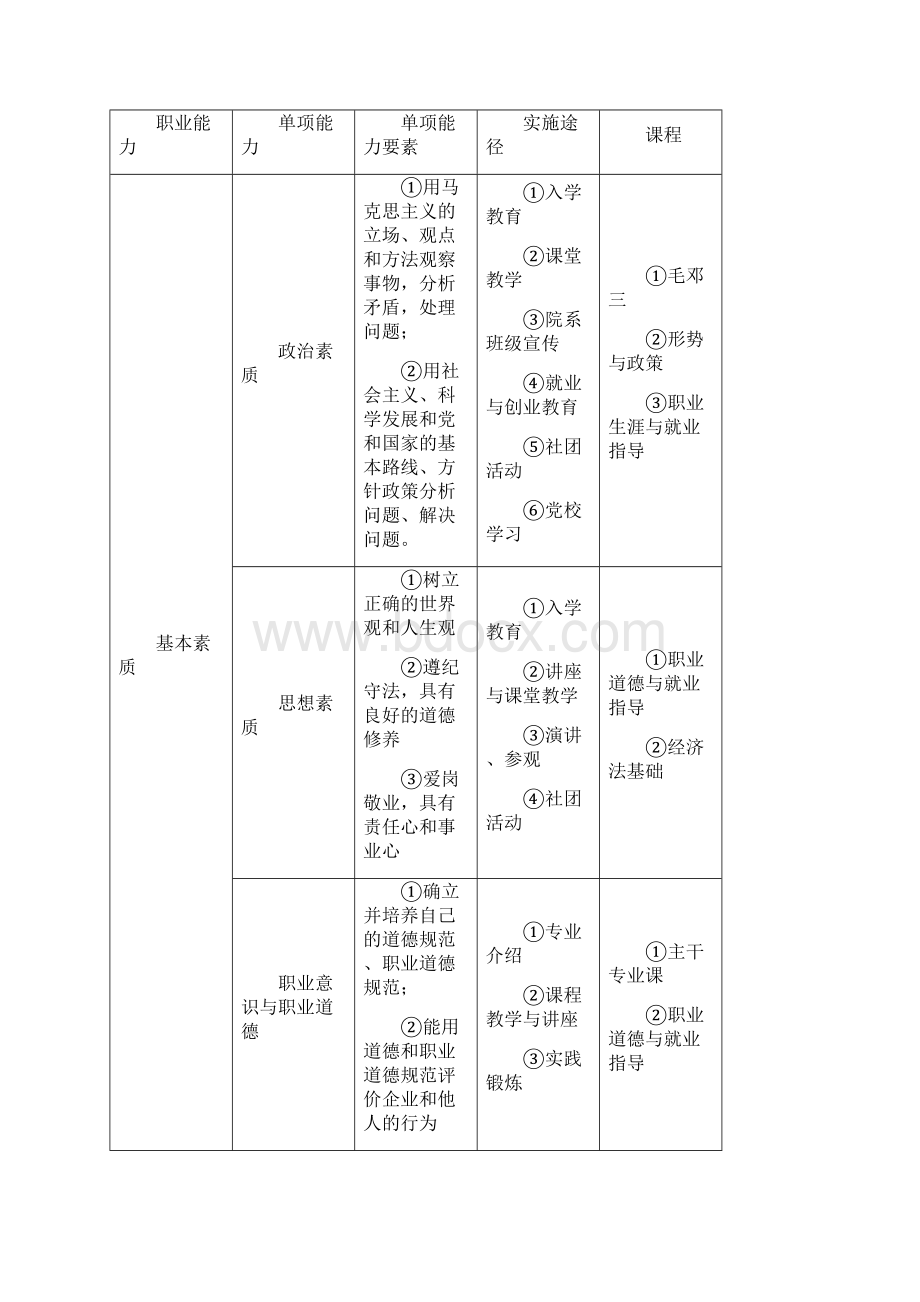 人才培养方案连锁品牌店长三稿DOC.docx_第3页