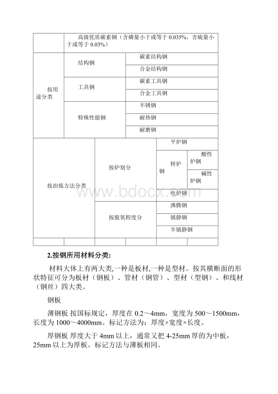 铆工基础知识Word文档格式.docx_第2页