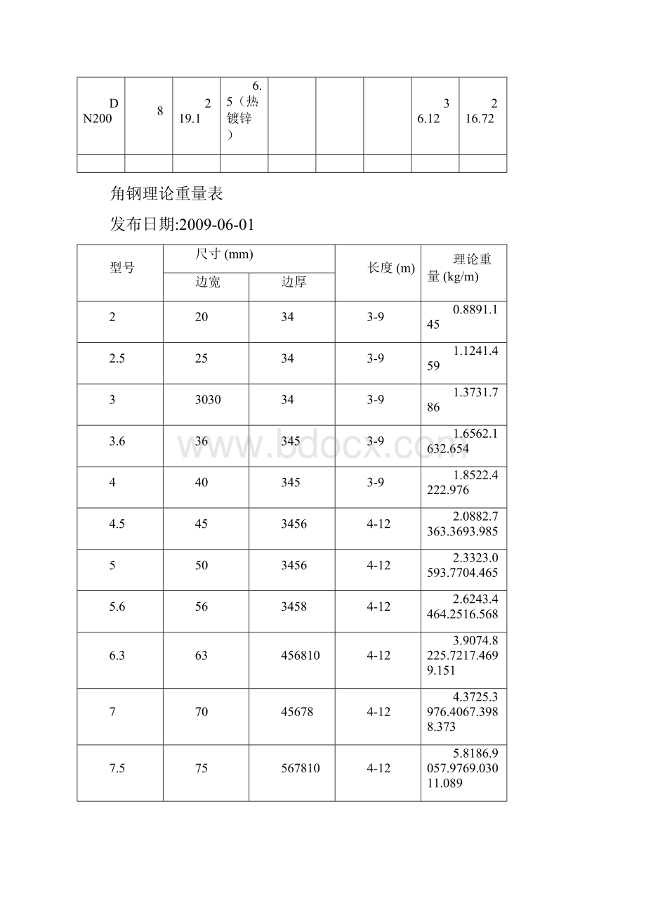 镀锌钢管理论重量表.docx_第2页