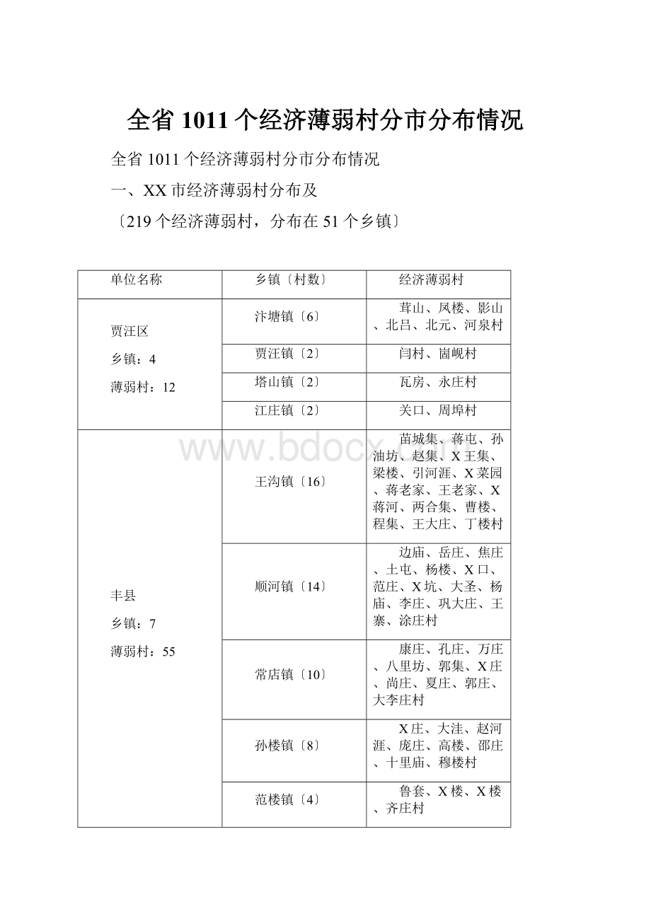 全省1011个经济薄弱村分市分布情况Word文档下载推荐.docx_第1页