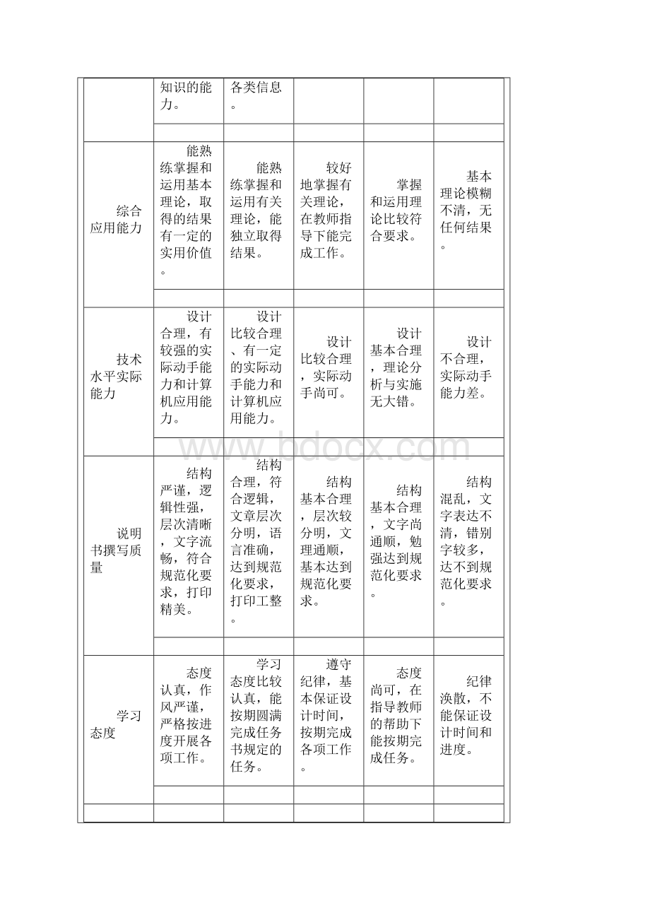 c++职工信息管理系统课程设计说明书带全部源码.docx_第2页