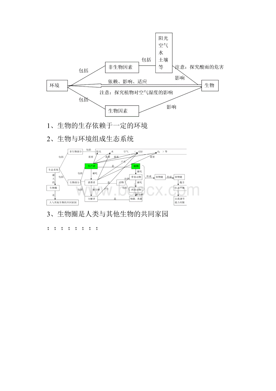 初中生物全部概念图复习过程.docx_第2页