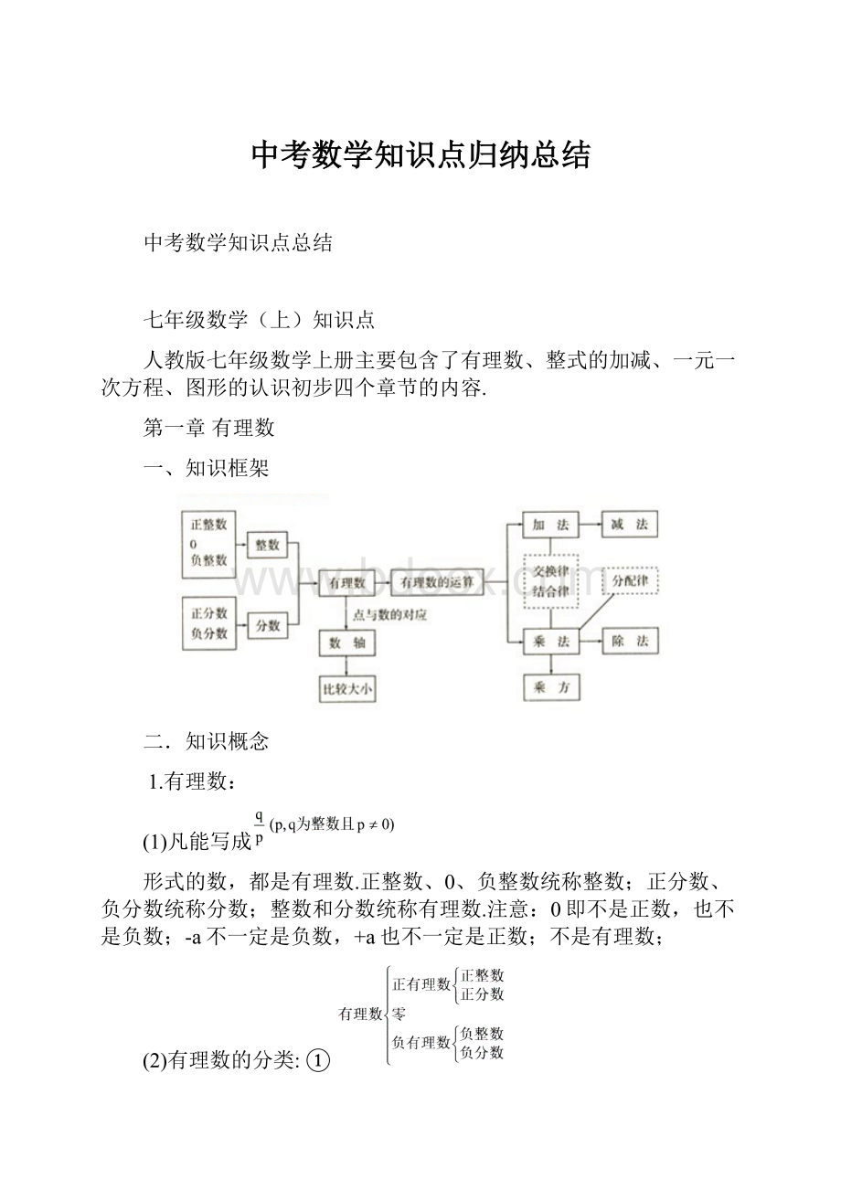 中考数学知识点归纳总结Word文档格式.docx