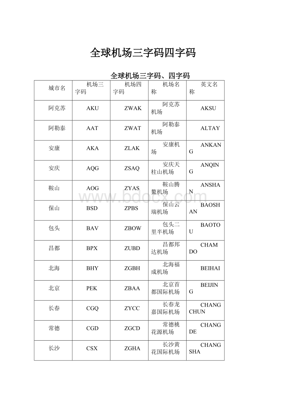 全球机场三字码四字码.docx_第1页