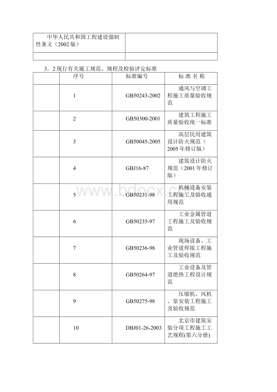 托普科技园三期通风空施工方案.docx_第2页