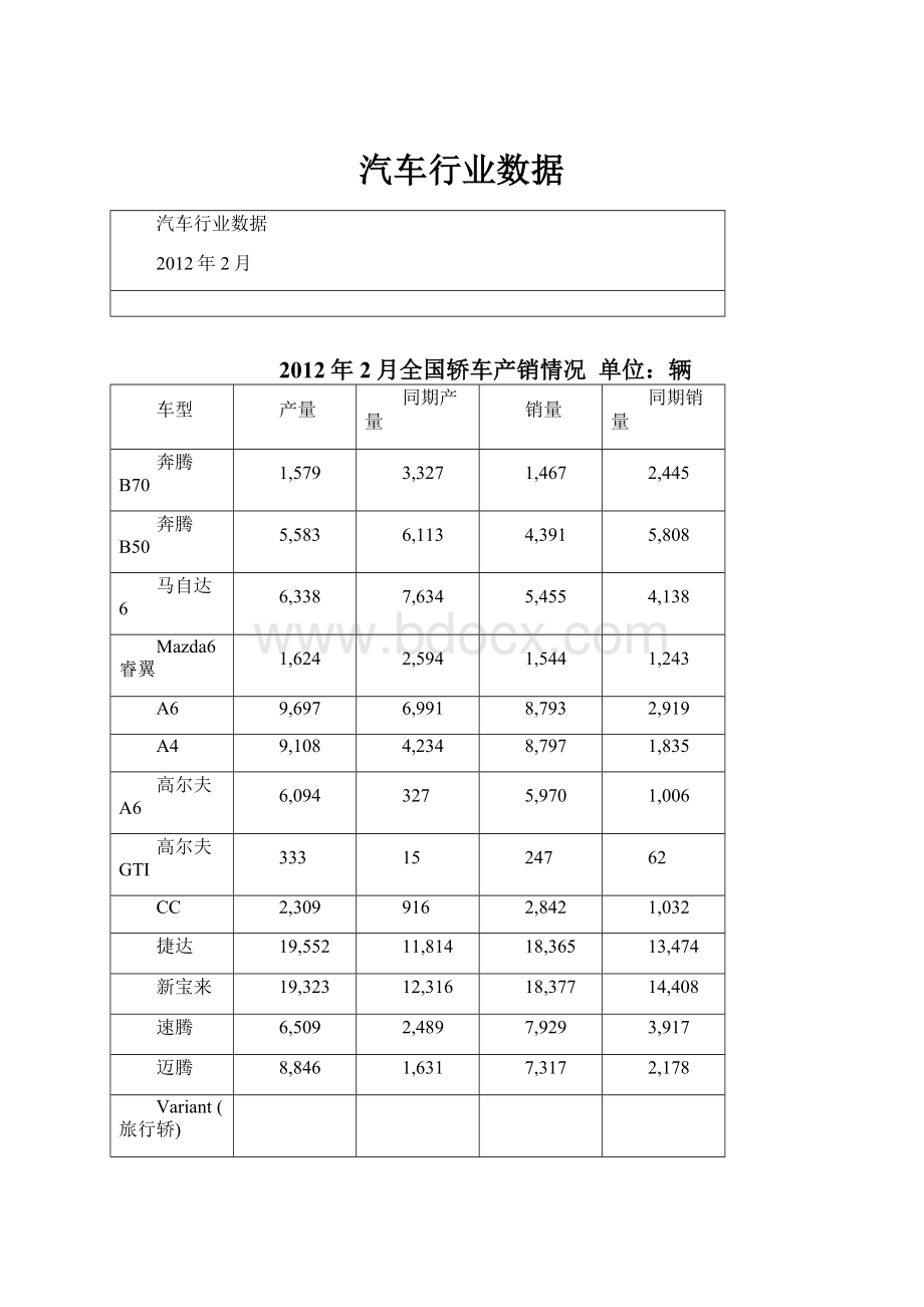 汽车行业数据Word文档格式.docx_第1页