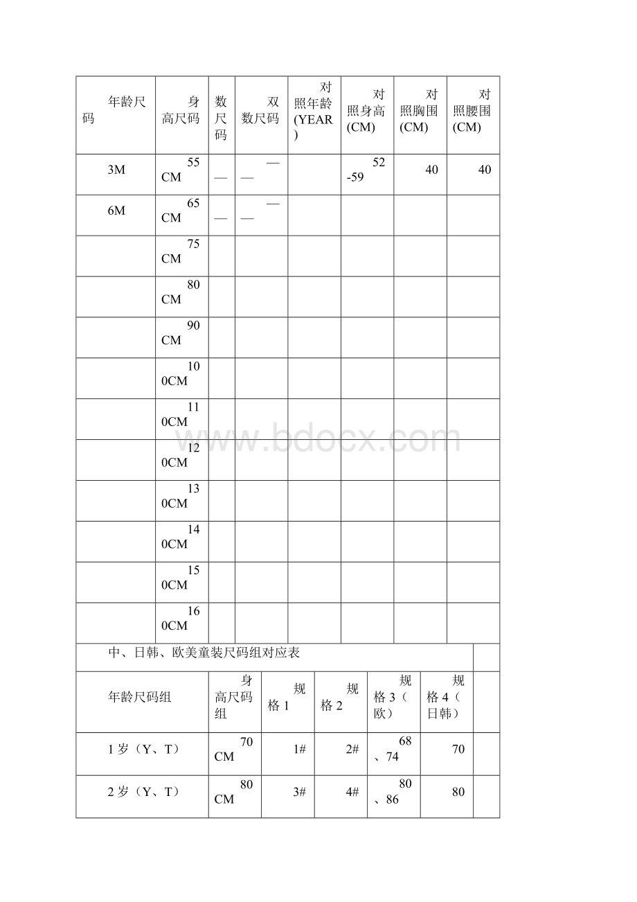 童装尺码对照表修订稿.docx_第2页