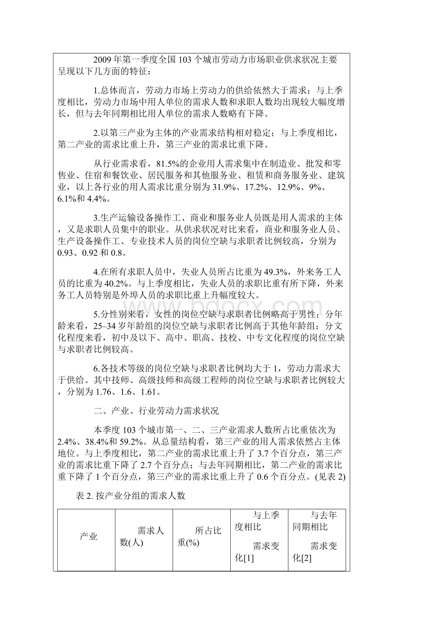 部分城市劳动力市场供求状况分析Word文件下载.docx_第3页