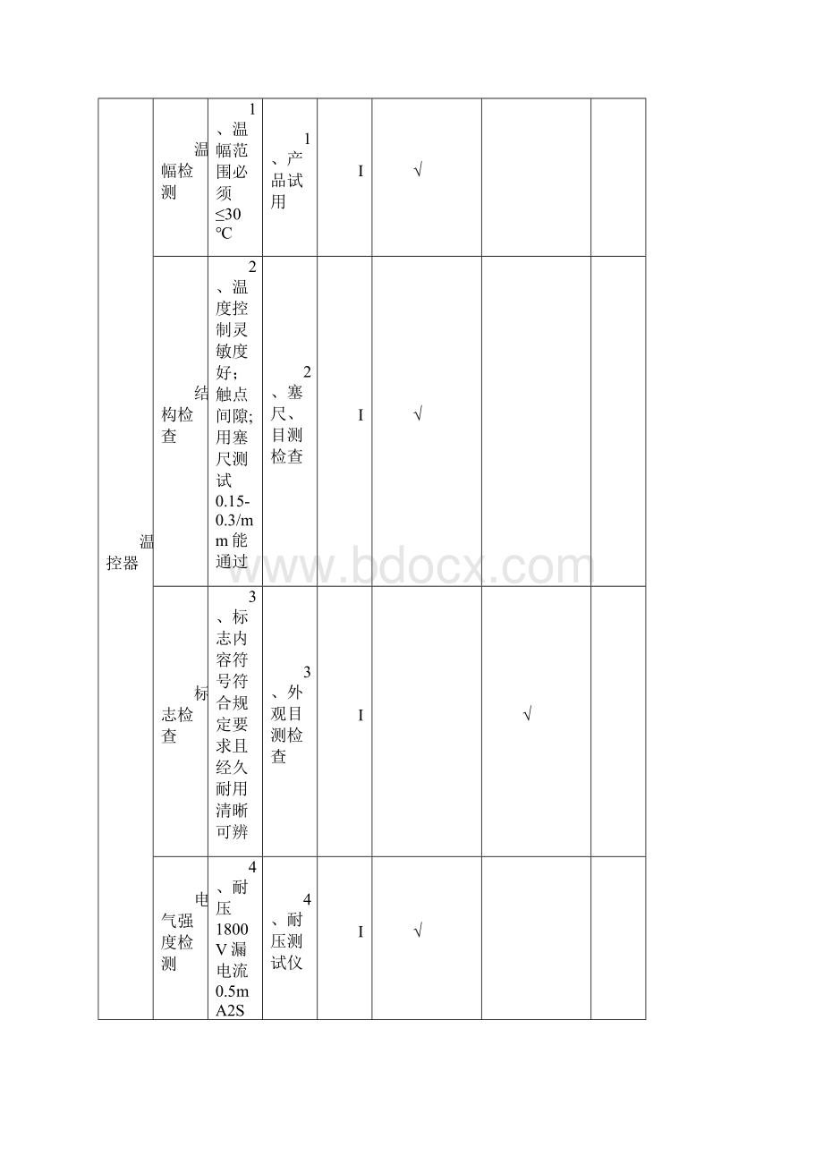 SIP检验规范完整.docx_第3页