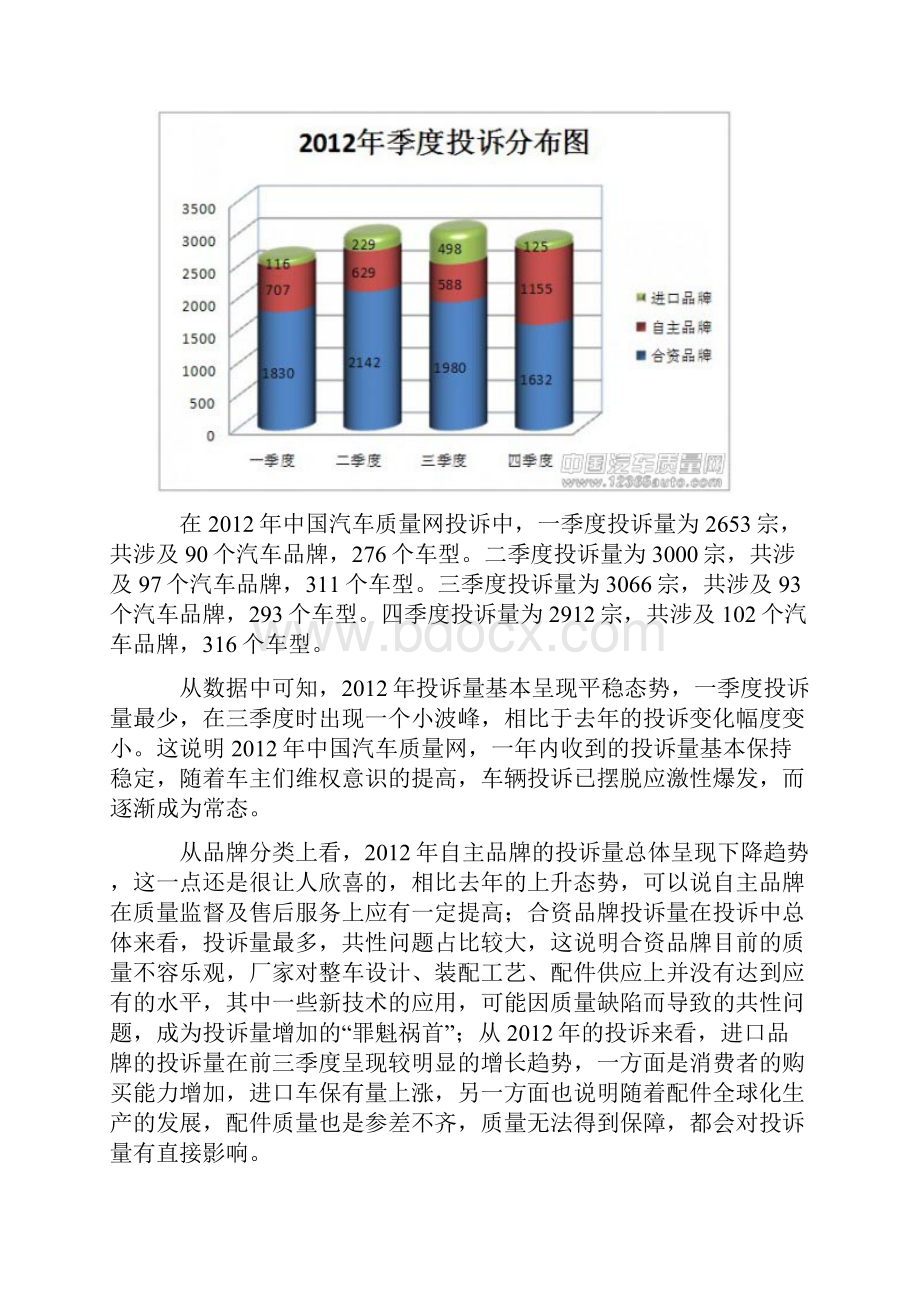 度中国汽车质量网车主投诉分析报告.docx_第2页