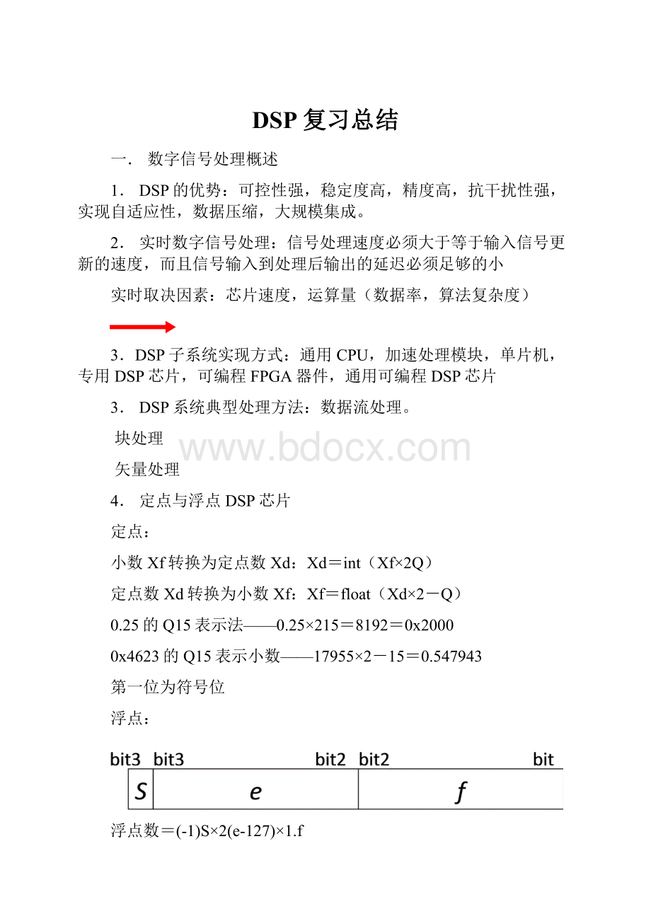 DSP复习总结Word格式文档下载.docx_第1页