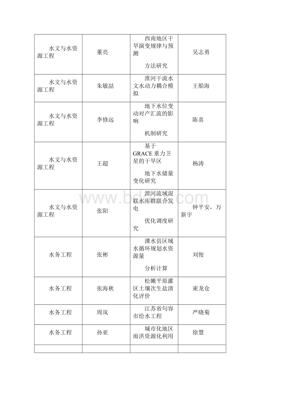 河海大学届校优本科毕业设计论文公示Word文档下载推荐.docx_第2页