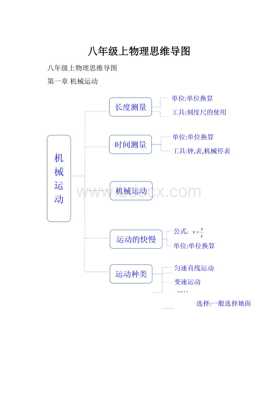 八年级上物理思维导图.docx_第1页