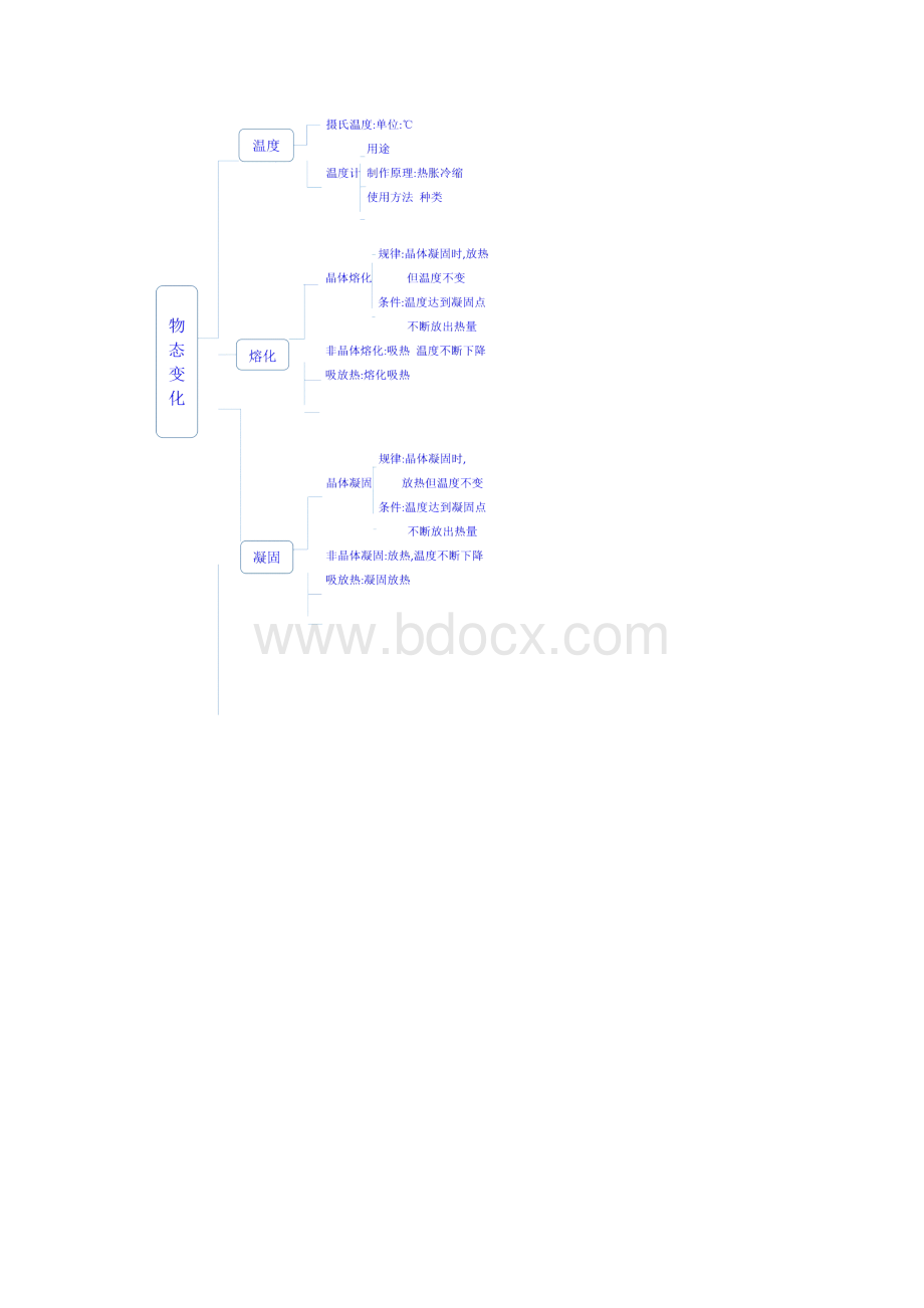 八年级上物理思维导图.docx_第3页