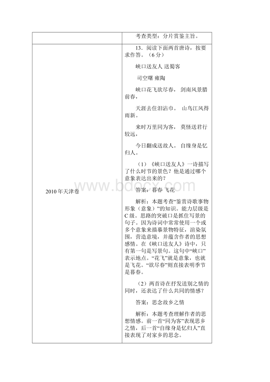 高考语文试题分类辑录古诗鉴赏 安乡一中 龚德国.docx_第2页