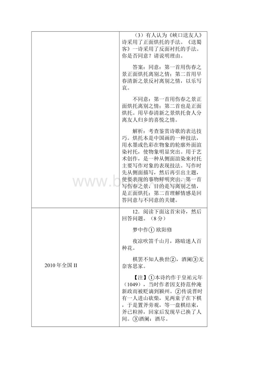 高考语文试题分类辑录古诗鉴赏 安乡一中 龚德国文档格式.docx_第3页