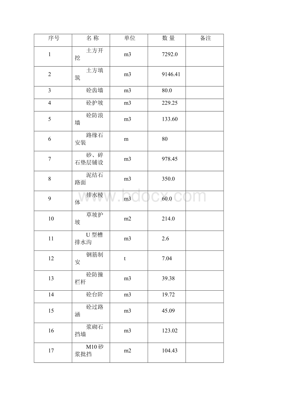 平地水库施工组织设计.docx_第3页