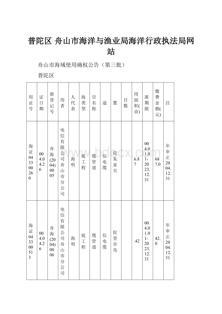 普陀区舟山市海洋与渔业局海洋行政执法局网站Word文档下载推荐.docx_第1页