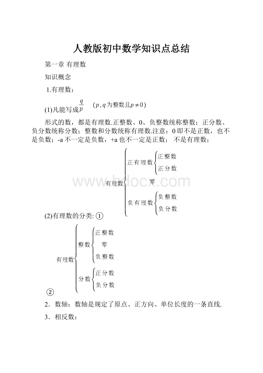 人教版初中数学知识点总结.docx