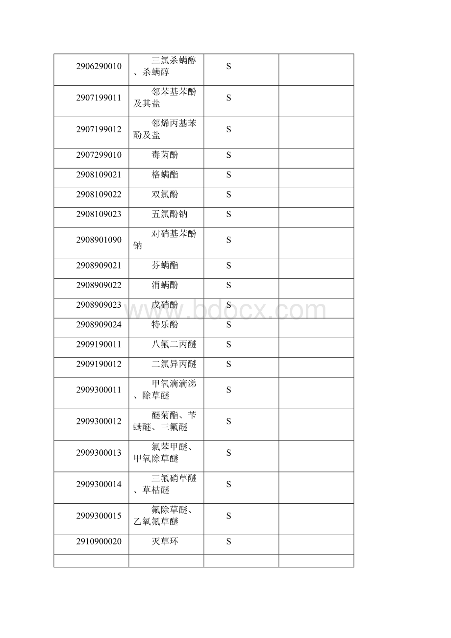 中华人民共和国进出口农药登记证明管理名录.docx_第2页