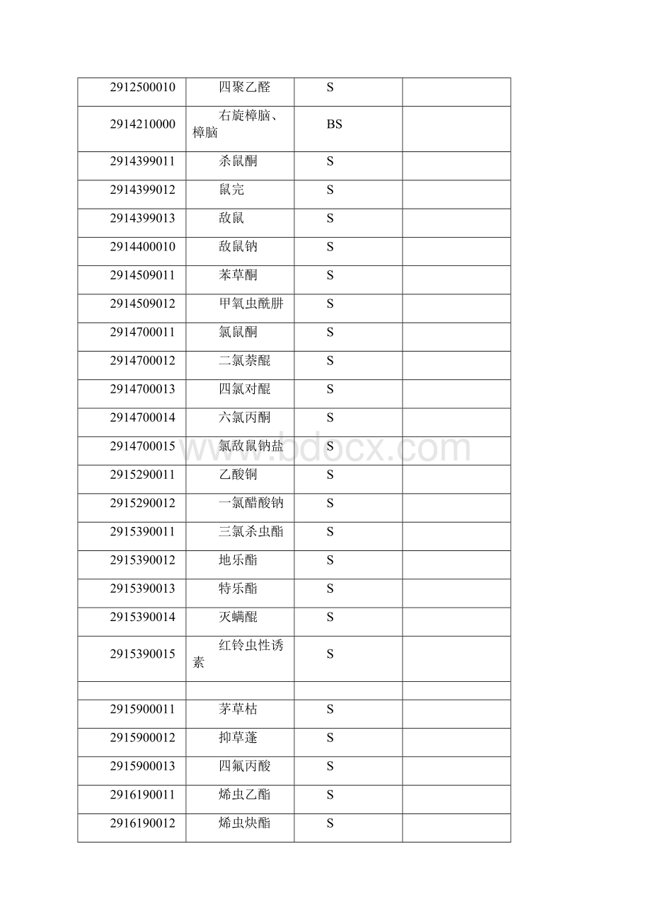 中华人民共和国进出口农药登记证明管理名录.docx_第3页