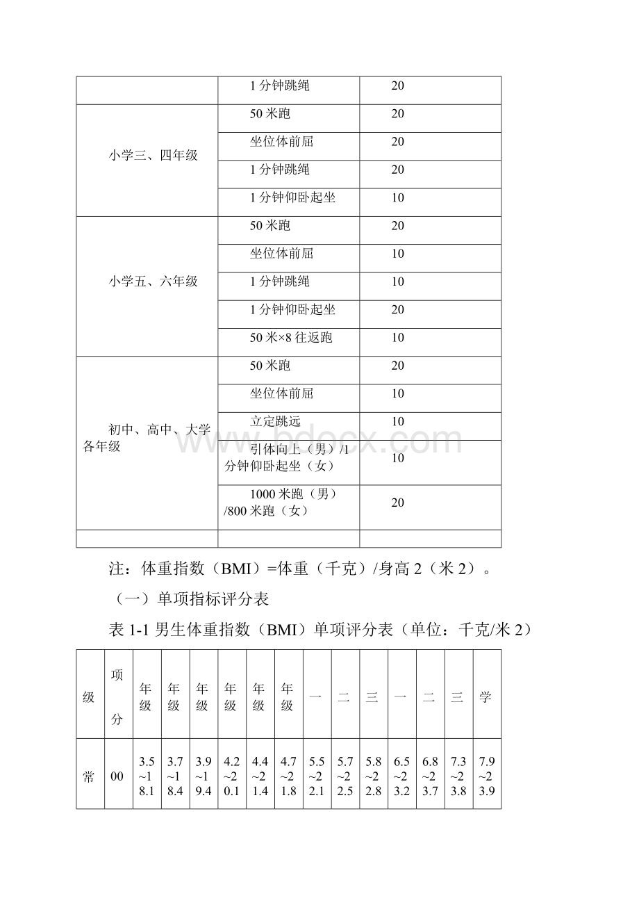 中小学体质测试标准Word文档下载推荐.docx_第3页