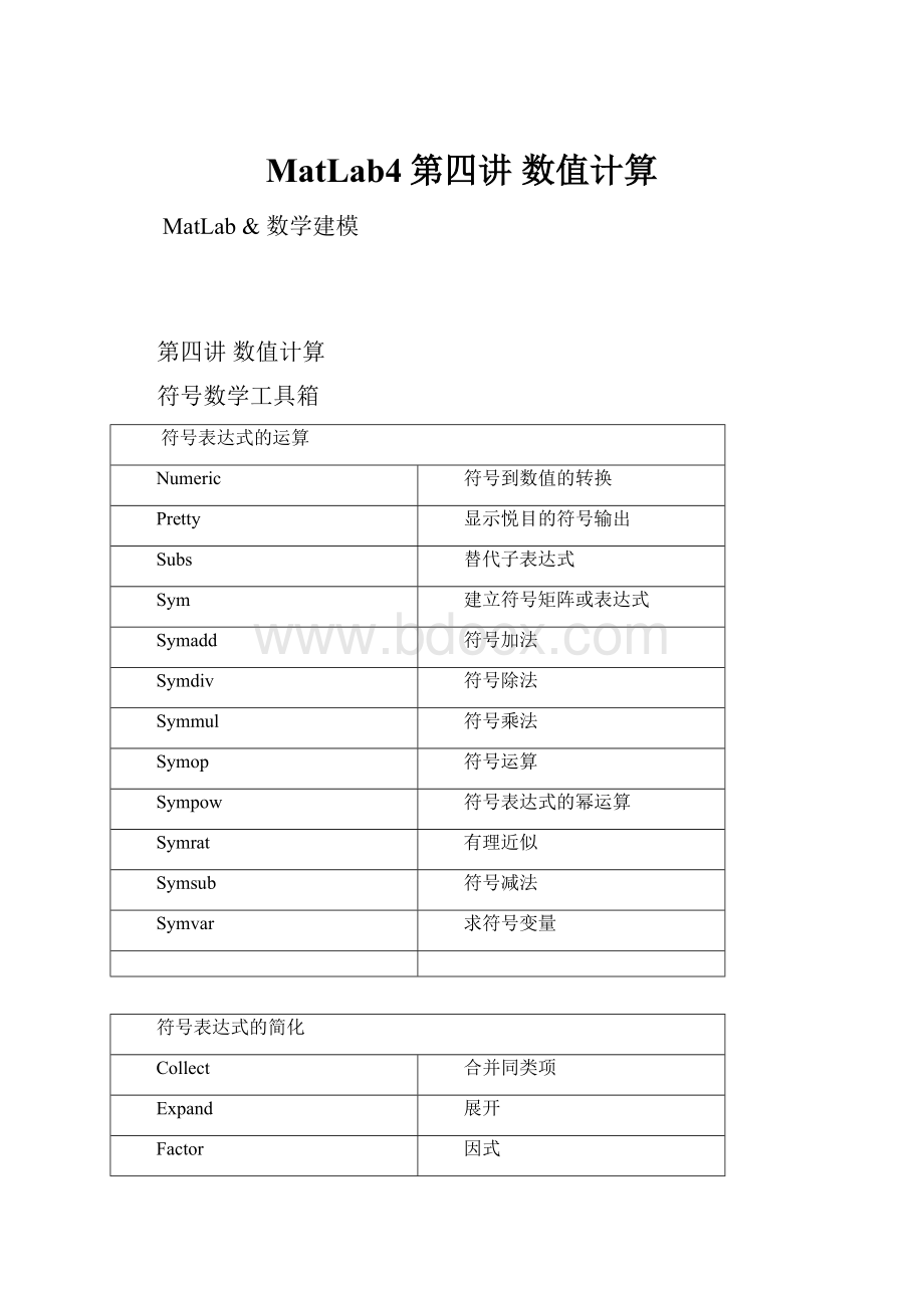 MatLab4第四讲数值计算.docx