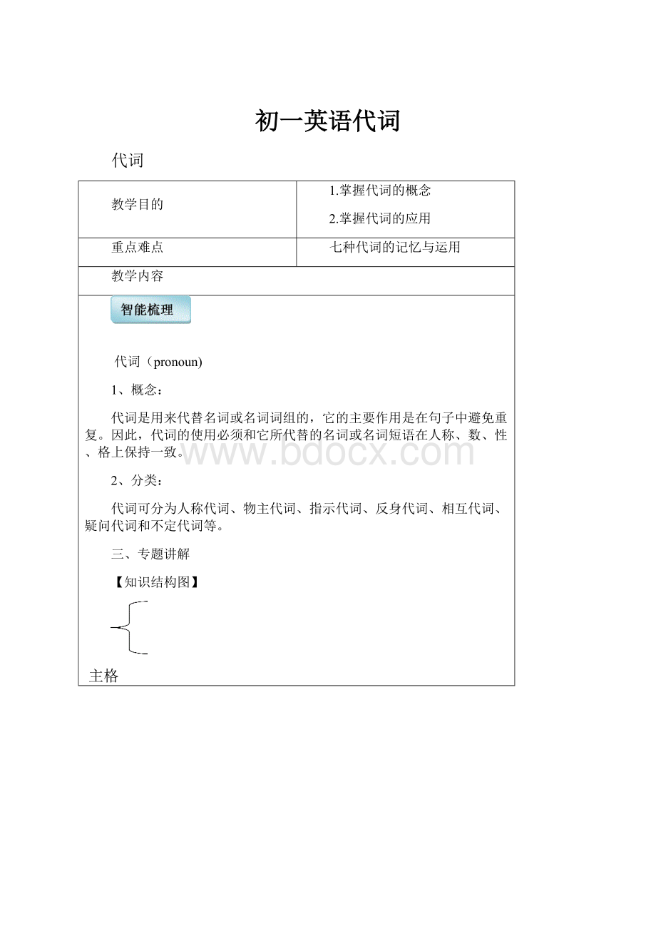 初一英语代词.docx_第1页