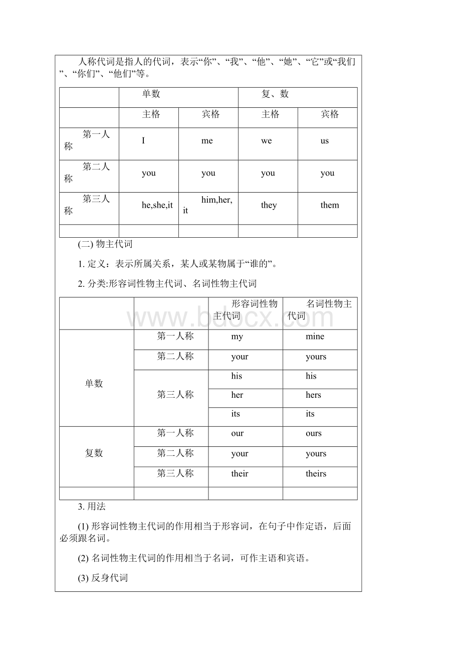 初一英语代词.docx_第3页