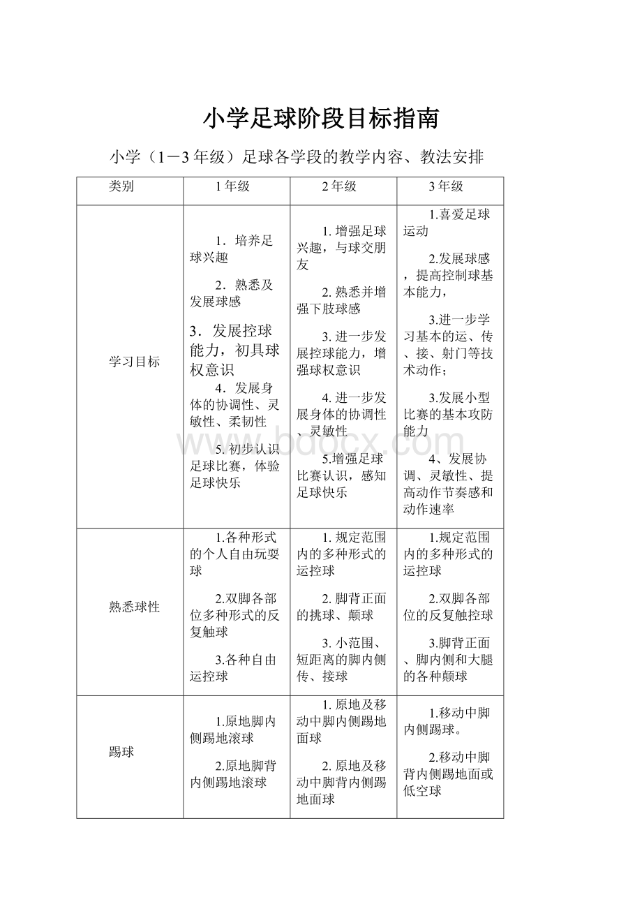 小学足球阶段目标指南.docx_第1页