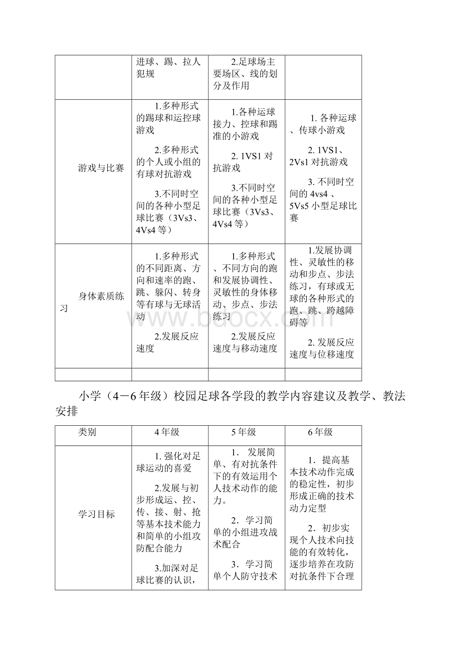 小学足球阶段目标指南.docx_第3页