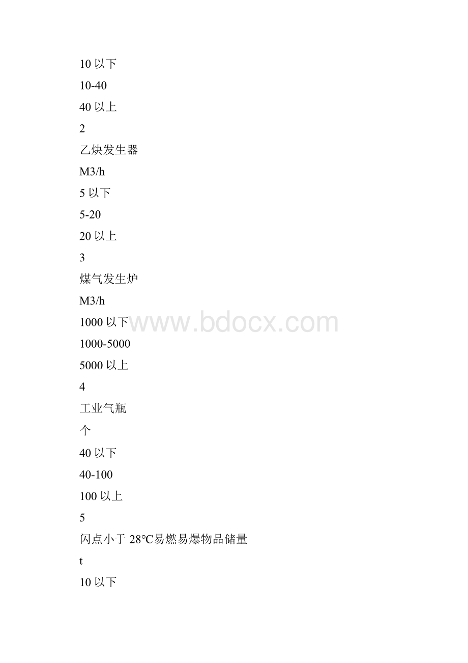 工厂危险等级划分及计算方法.docx_第2页