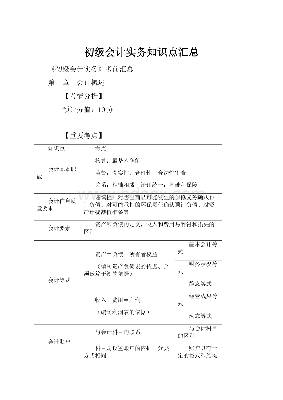 初级会计实务知识点汇总.docx_第1页