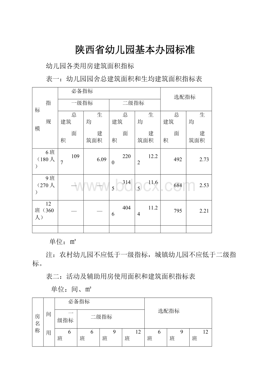 陕西省幼儿园基本办园标准.docx