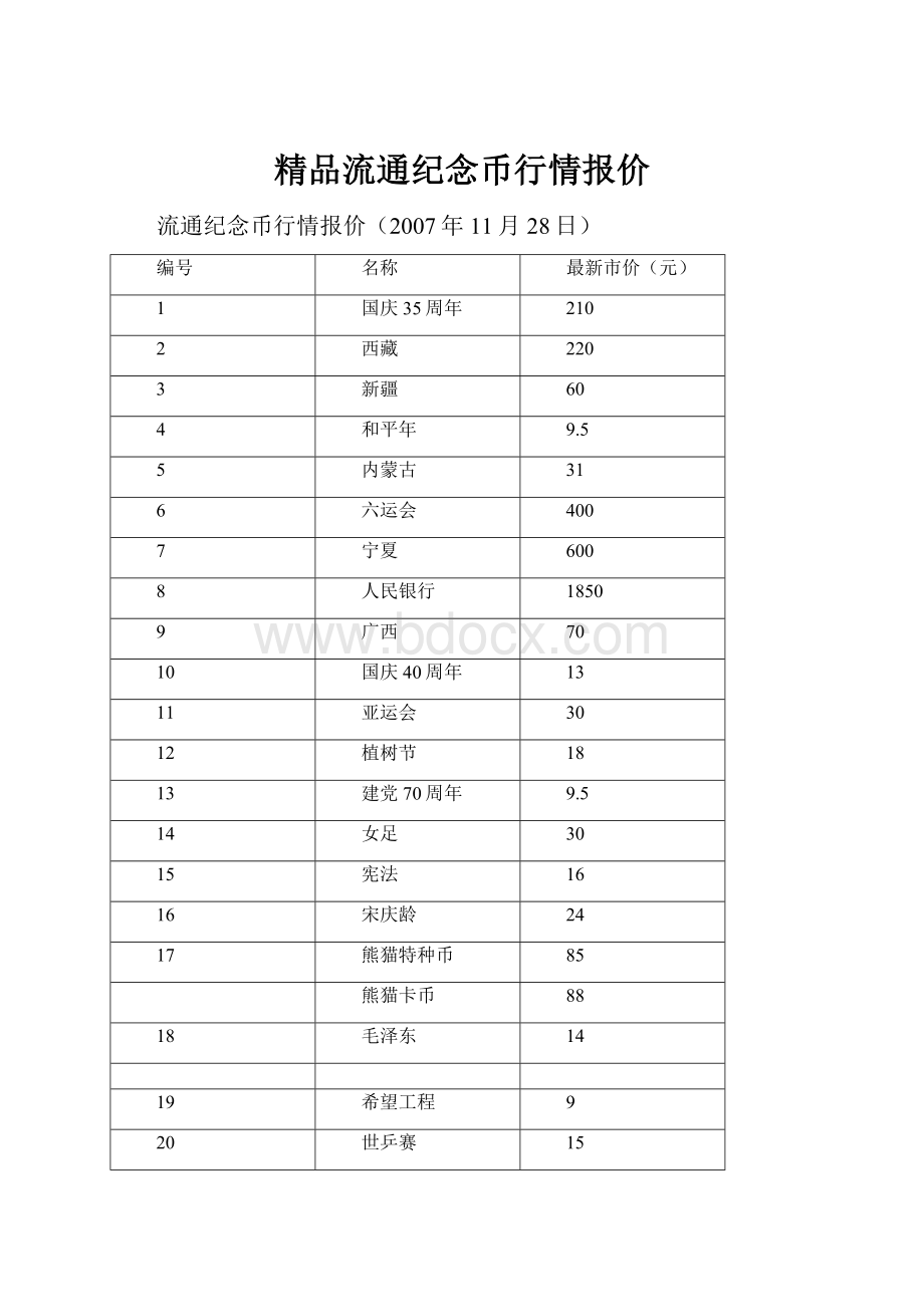 精品流通纪念币行情报价.docx