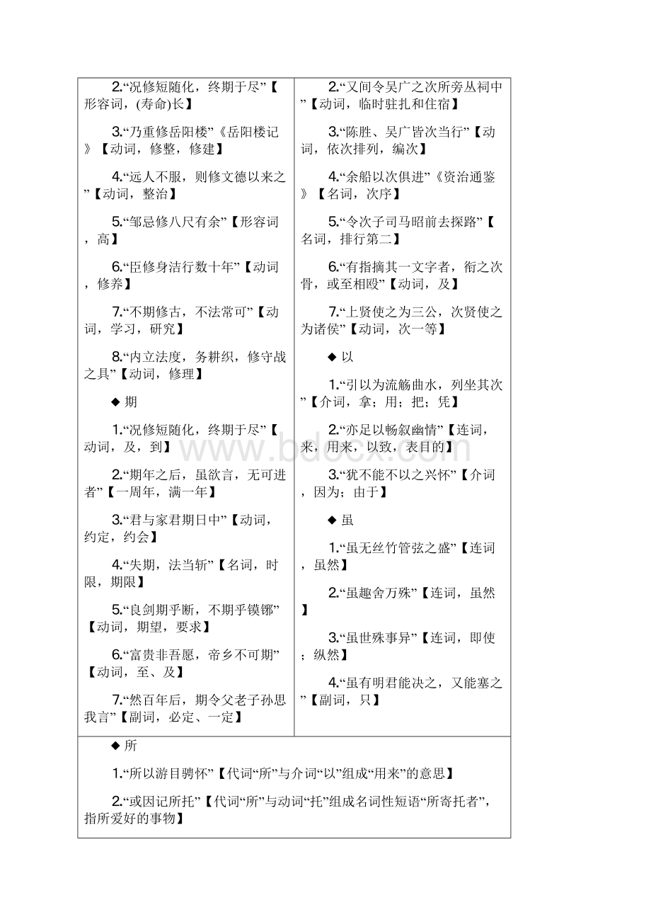 高中文言文字词解释Word格式.docx_第2页