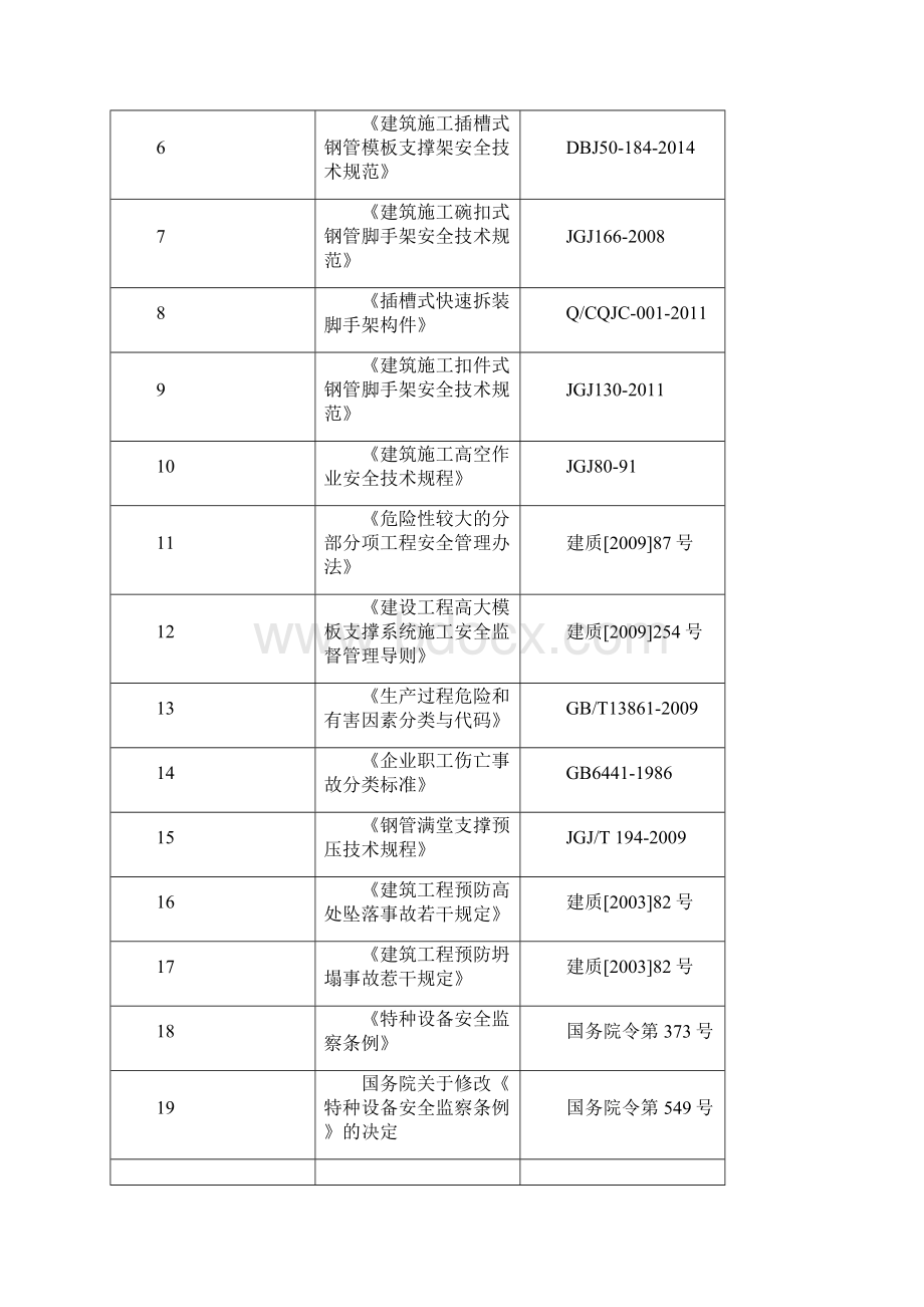 建筑施工插槽式钢管模板支撑架快拆架施工方案.docx_第3页