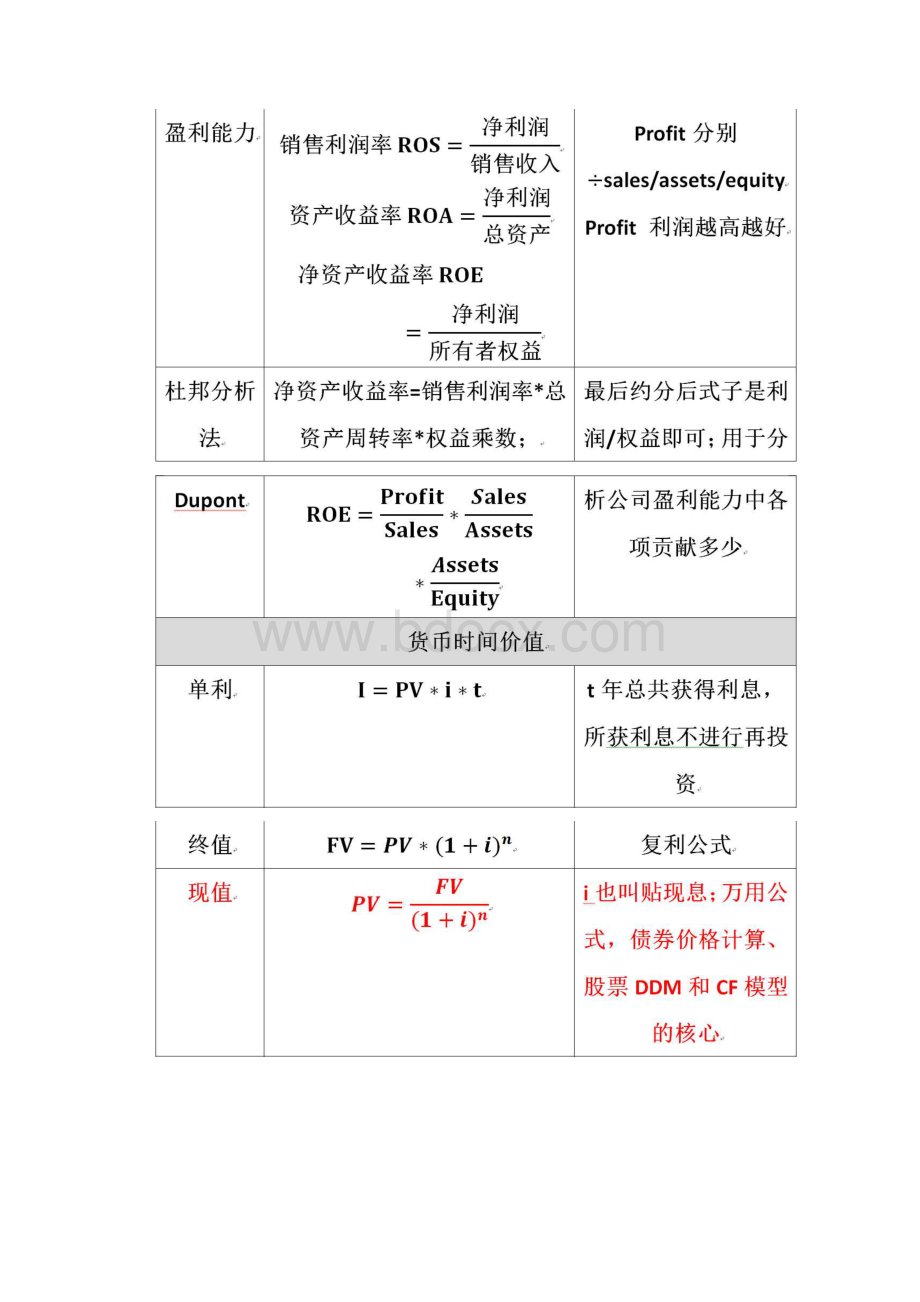 基金从业计算公式汇总Word下载.docx_第2页