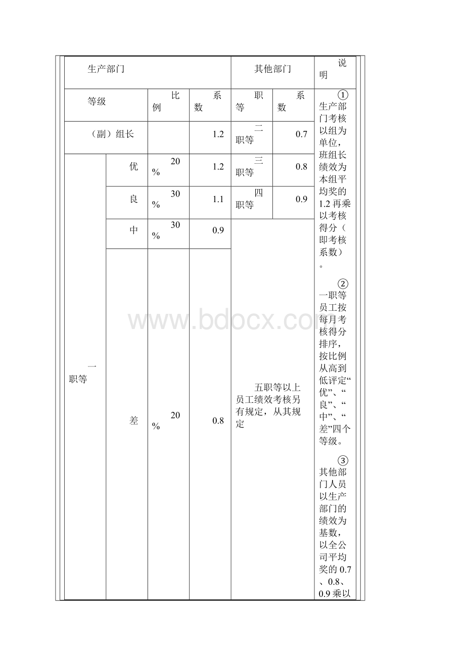 印刷企业绩效考核制度.docx_第3页