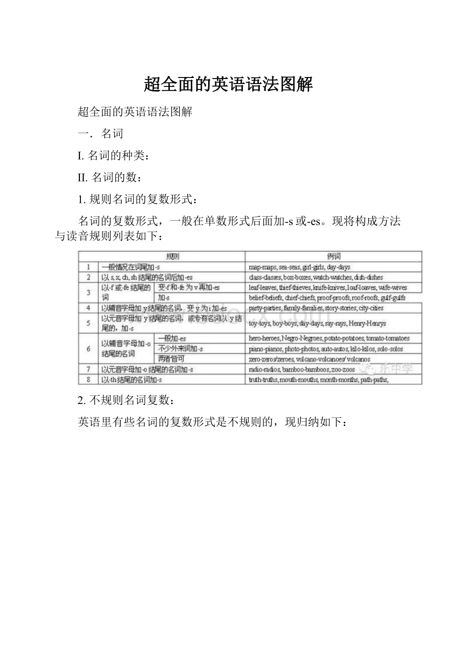 超全面的英语语法图解Word格式.docx