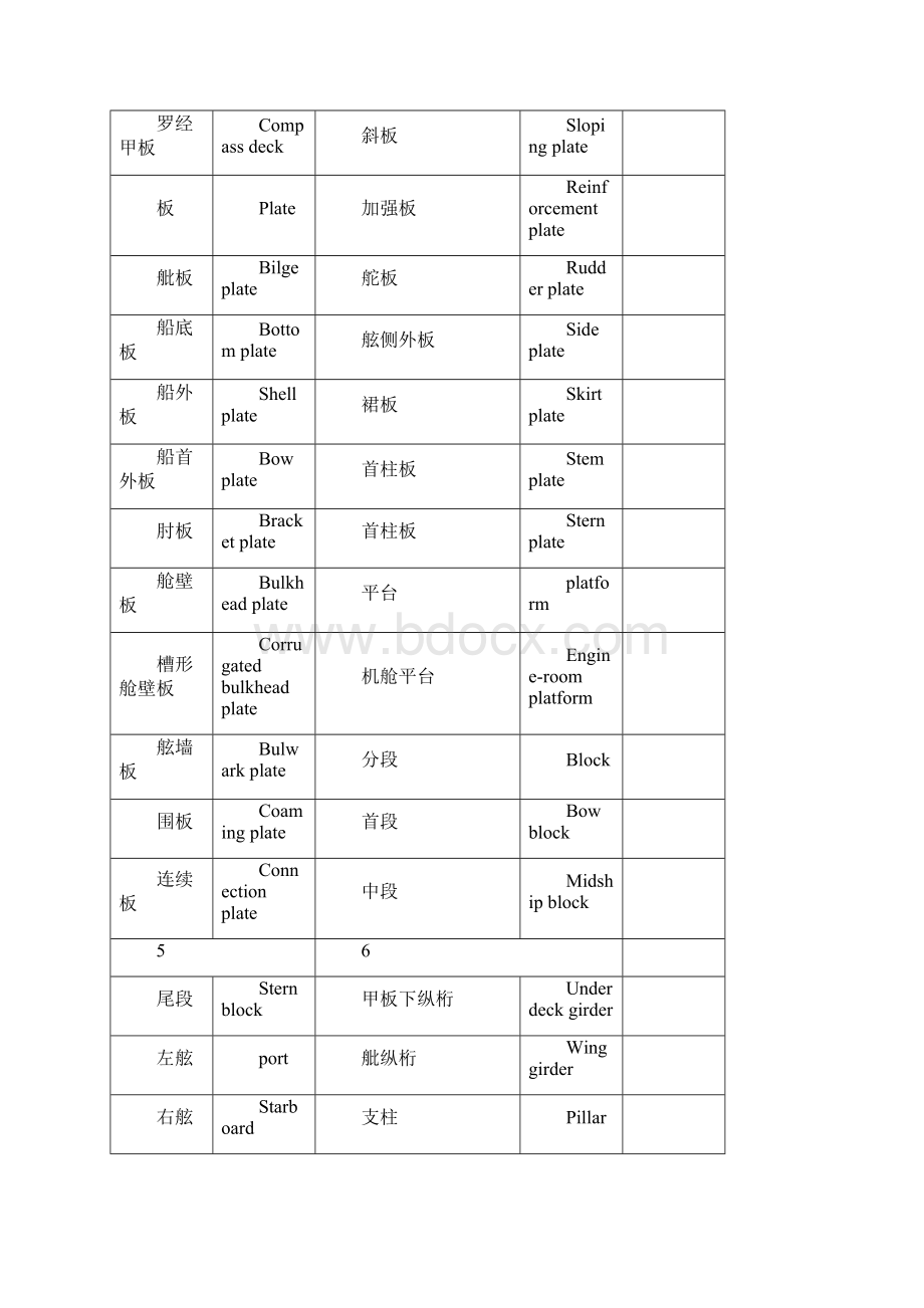 船舶英语手册.docx_第3页