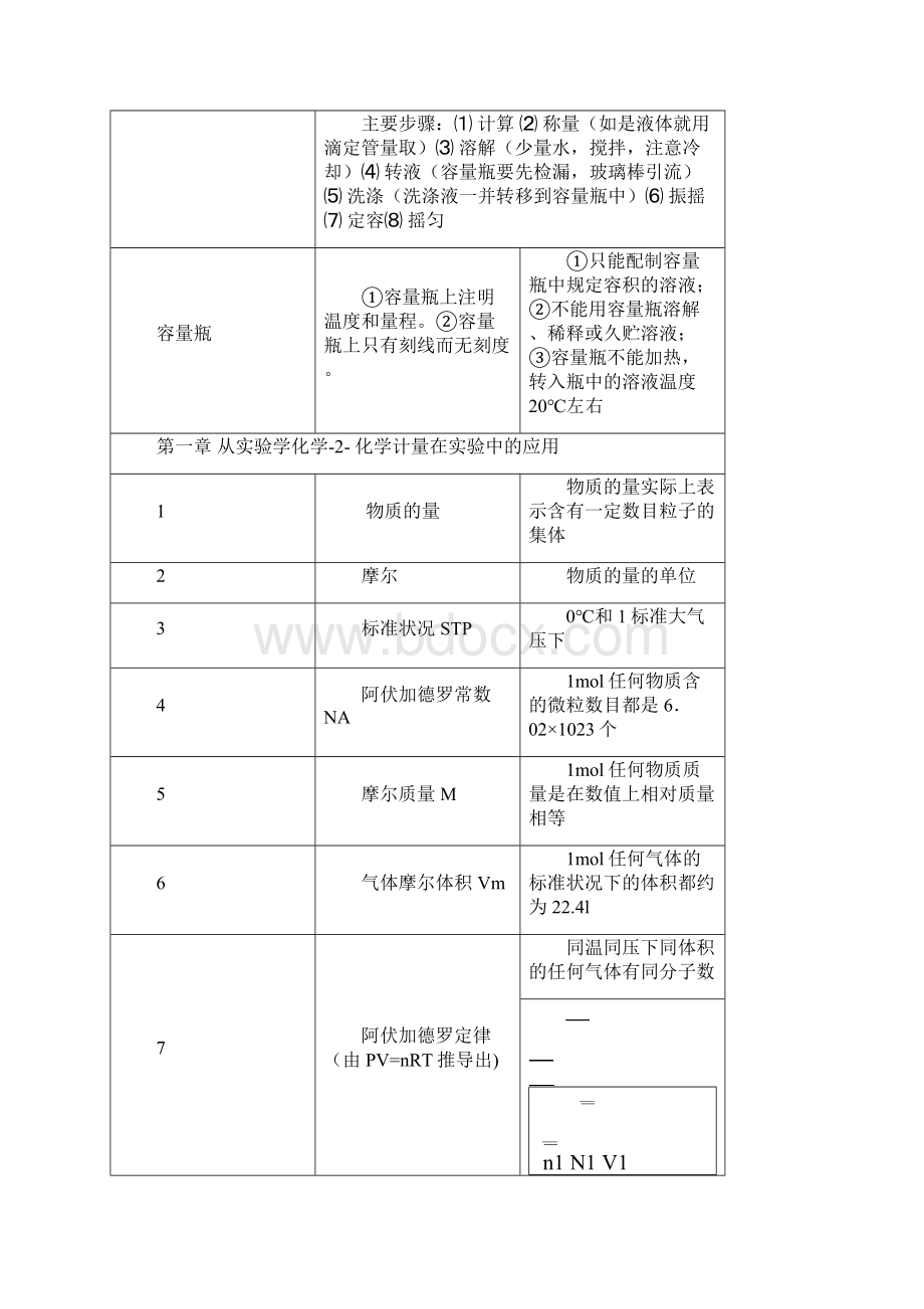 高一化学必修一知识点总结.docx_第2页