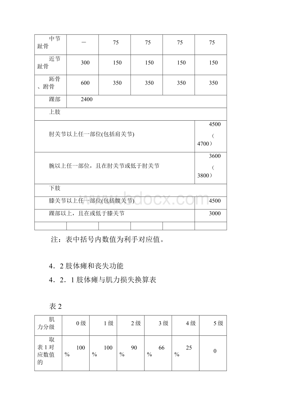 事故伤害损失工作日标准综述Word文档下载推荐.docx_第3页