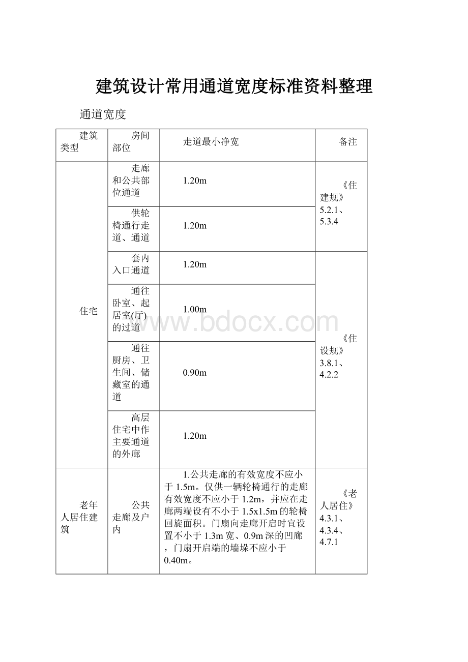 建筑设计常用通道宽度标准资料整理.docx